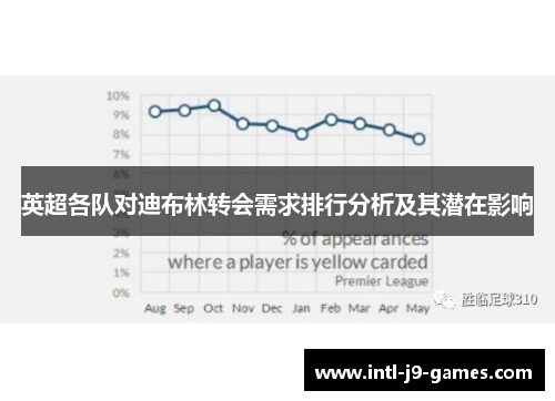 英超各队对迪布林转会需求排行分析及其潜在影响