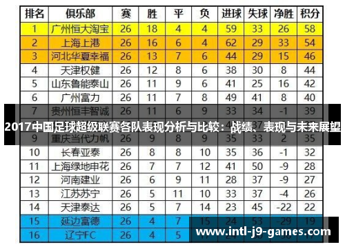 2017中国足球超级联赛各队表现分析与比较:战绩、表现与未来展望 2017中国足球超级联赛各队表现分析与比较:战绩、表现与未来展望