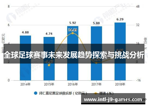 全球足球赛事未来发展趋势探索与挑战分析 全球足球赛事未来发展趋势探索与挑战分析