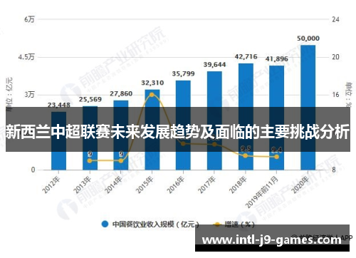 新西兰中超联赛未来发展趋势及面临的主要挑战分析 新西兰中超联赛未来发展趋势及面临的主要挑战分析