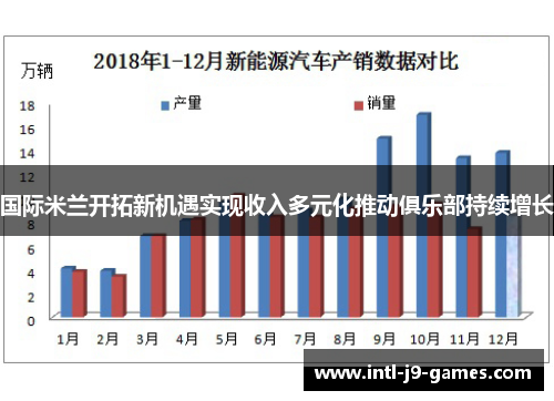 国际米兰开拓新机遇实现收入多元化推动俱乐部持续增长