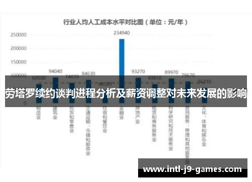 劳塔罗续约谈判进程分析及薪资调整对未来发展的影响 劳塔罗续约谈判进程分析及薪资调整对未来发展的影响