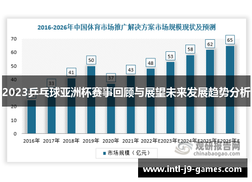2023乒乓球亚洲杯赛事回顾与展望未来发展趋势分析 2023乒乓球亚洲杯赛事回顾与展望未来发展趋势分析