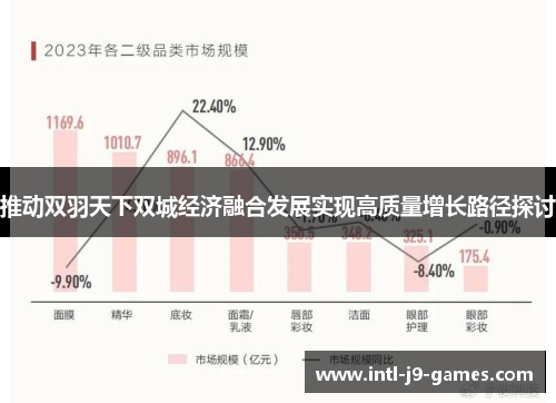 推动双羽天下双城经济融合发展实现高质量增长路径探讨 推动双羽天下双城经济融合发展实现高质量增长路径探讨