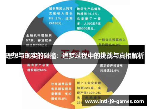 理想与现实的碰撞:追梦过程中的挑战与真相解析 理想与现实的碰撞:追梦过程中的挑战与真相解析