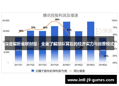 深度解析曼联财报:全面了解球队背后的经济实力与运营模式 深度解析曼联财报:全面了解球队背后的经济实力与运营模式
