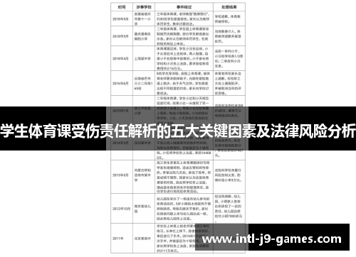 学生体育课受伤责任解析的五大关键因素及法律风险分析 学生体育课受伤责任解析的五大关键因素及法律风险分析