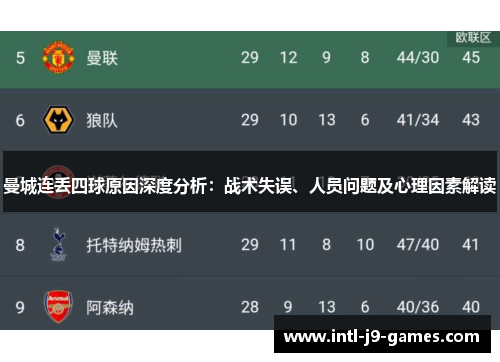 曼城连丢四球原因深度分析:战术失误、人员问题及心理因素解读 曼城连丢四球原因深度分析:战术失误、人员问题及心理因素解读