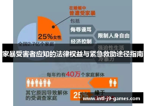 家暴受害者应知的法律权益与紧急救助途径指南 家暴受害者应知的法律权益与紧急救助途径指南