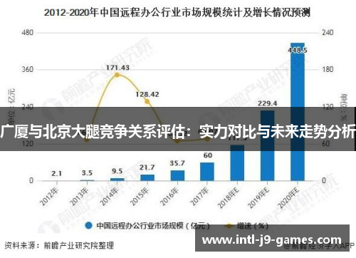 广厦与北京大腿竞争关系评估:实力对比与未来走势分析 广厦与北京大腿竞争关系评估:实力对比与未来走势分析