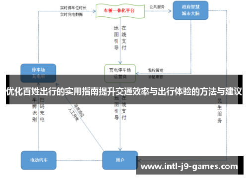 优化百姓出行的实用指南提升交通效率与出行体验的方法与建议 优化百姓出行的实用指南提升交通效率与出行体验的方法与建议