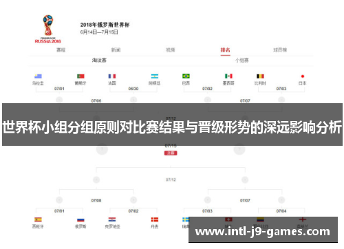 世界杯小组分组原则对比赛结果与晋级形势的深远影响分析 世界杯小组分组原则对比赛结果与晋级形势的深远影响分析