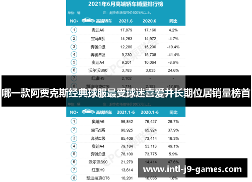 哪一款阿贾克斯经典球服最受球迷喜爱并长期位居销量榜首