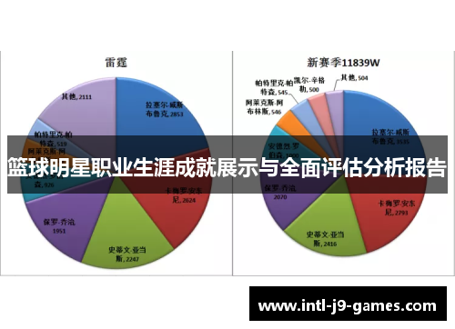 篮球明星职业生涯成就展示与全面评估分析报告