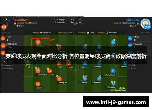 英超球员表现全面对比分析 各位置明星球员赛季数据深度剖析