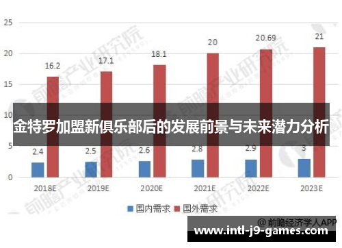 金特罗加盟新俱乐部后的发展前景与未来潜力分析 金特罗加盟新俱乐部后的发展前景与未来潜力分析