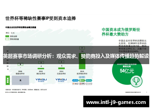 英超赛事市场调研分析:观众需求、赞助商投入及媒体传播趋势解读 英超赛事市场调研分析:观众需求、赞助商投入及媒体传播趋势解读