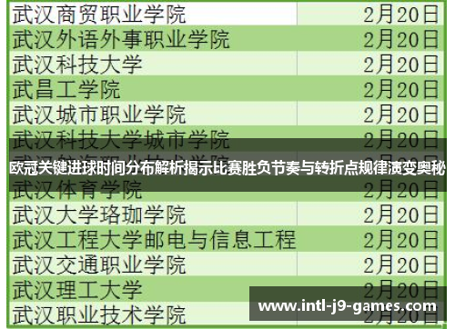 欧冠关键进球时间分布解析揭示比赛胜负节奏与转折点规律演变奥秘 欧冠关键进球时间分布解析揭示比赛胜负节奏与转折点规律演变奥秘